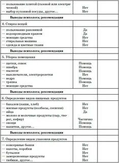 План ребенка с умственной отсталостью