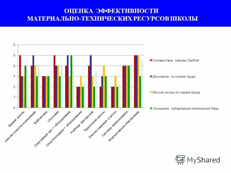 Оценка эффективности управления. Личность характеризуется. Оценка эффективности темы. Критерии оценки эффективности. Критерии оценки и показатели эффективности.
