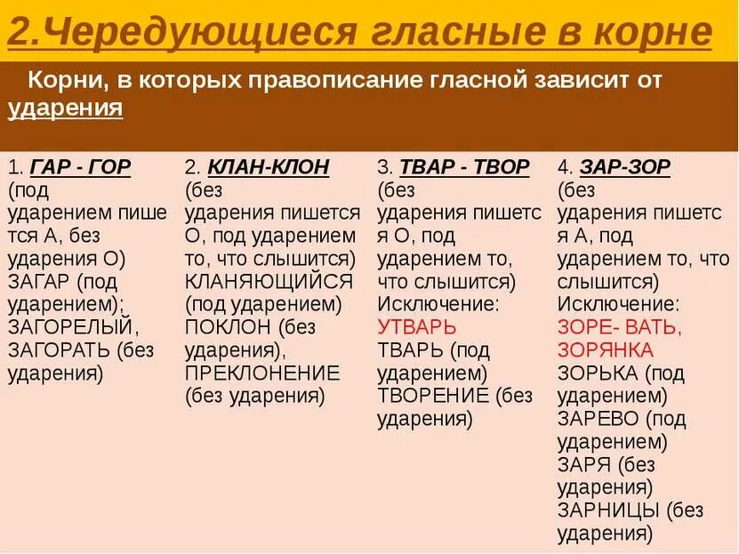Полагается чередующаяся гласная. Чередующие гласснве в корне. Правописание чередующихся гласных в корне слова. Чередующиеся корни таблица с примерами. Полагается чередующаяся гласная.