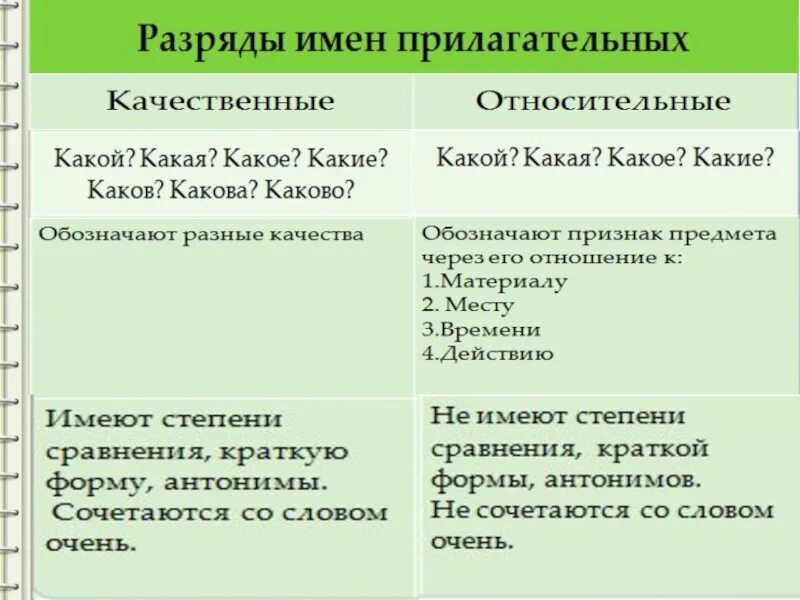 Образуйте относительные прилагательные