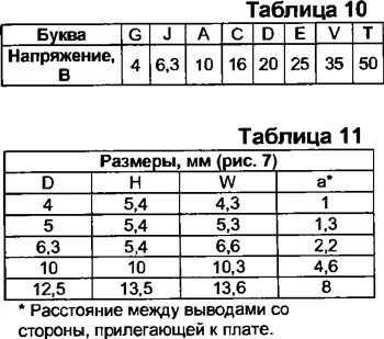 Таблица е 24