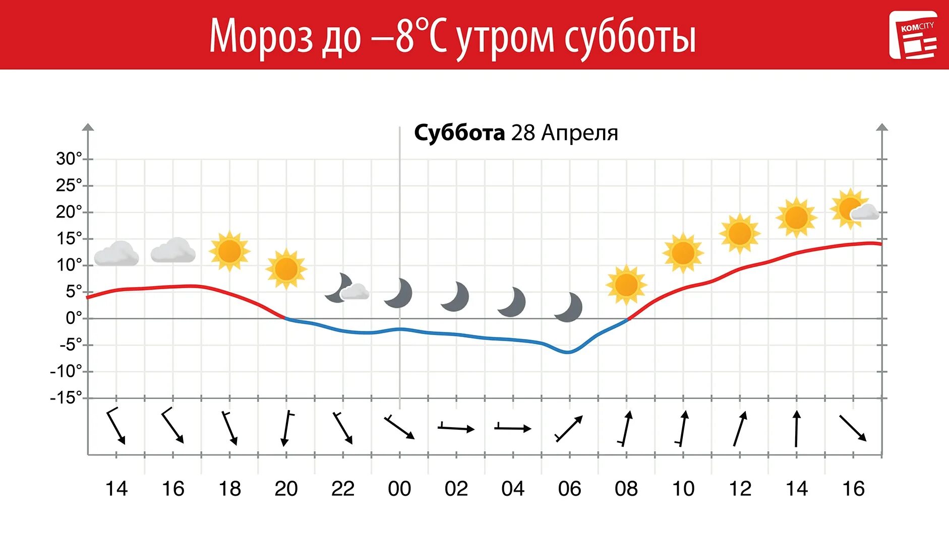 День ночь на субботу