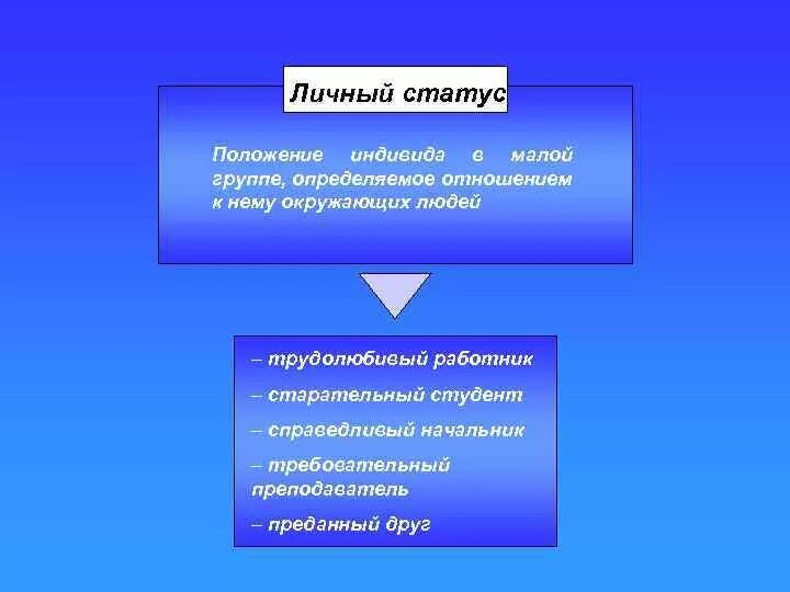 Характеристика личного статуса. Статусы определяемые положением индивида в группе. Личные социальные статусы примеры. Примеры личного статуса. Статусы в малой группе.