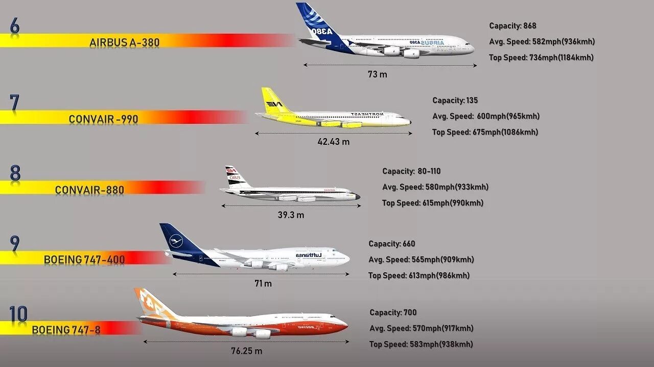 Boing speed up. Jet speed v3.3. fast plane. аэробус на 600-700 человек. jet и boeing 787 различие размер.