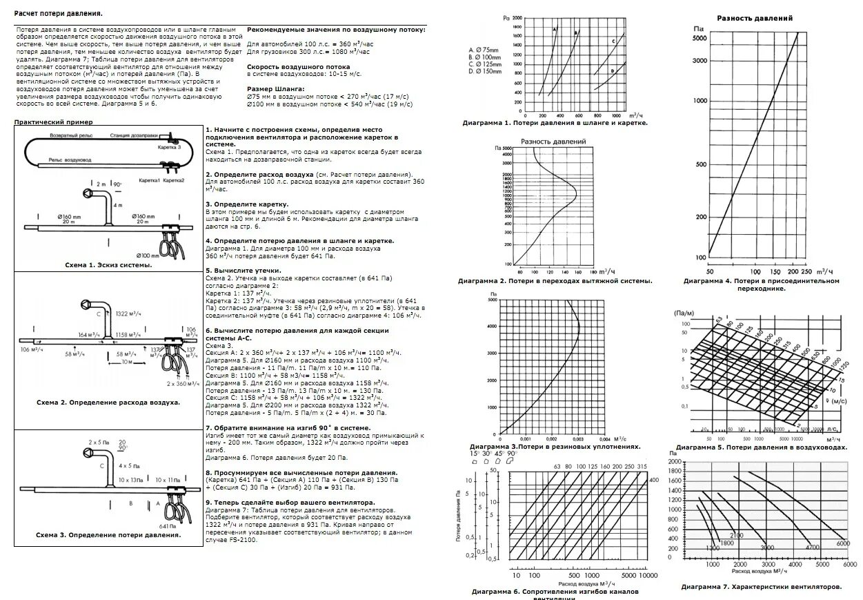 Расход вытяжного воздуха. Диаграмма расчета воздуховодов. Как рассчитываются потери давления в воздуховодах?. Таблицы потерь давления для систем вентиляции. Потери давления в решетке вентиляционной.