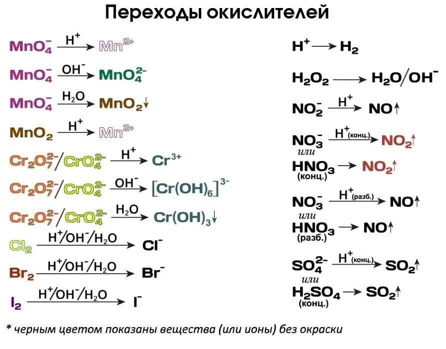 Переходы окислителей. Переходы окислителей и восстановителей. Переходы окислителей и восстановителей в различных средах. Окислители восстановители в разных средах.