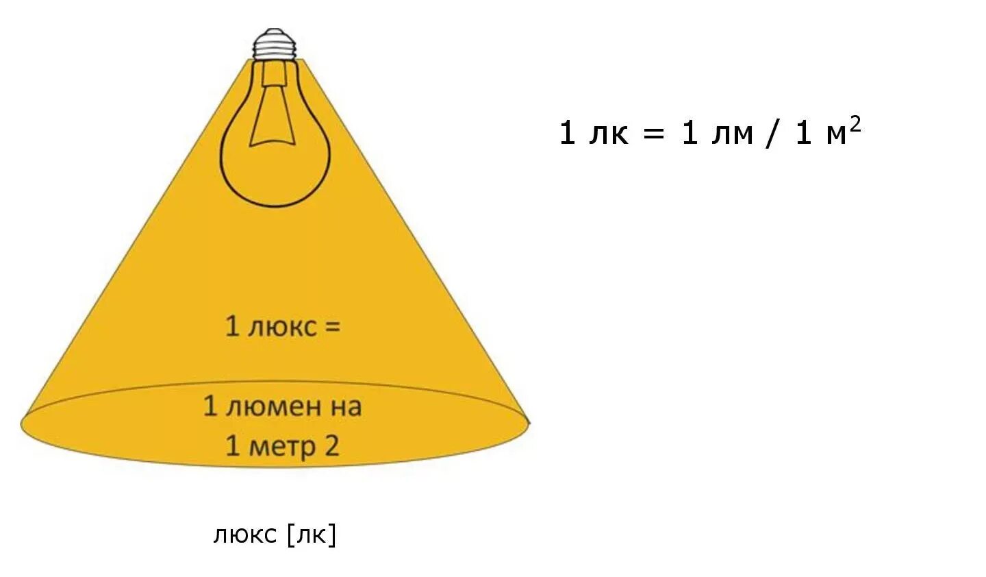 Чему равен 1 Люкс освещенности в люменах. ЛК единица измерения освещенности. Освещенность 20 ЛК. Освещенность 200 ЛК. 0 1 лк