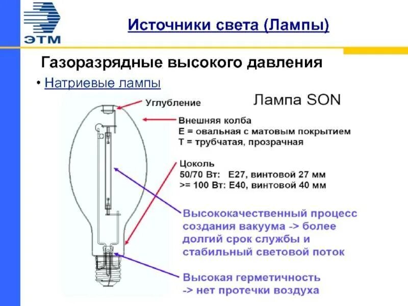 Лампы люминесцентные дуговые ртутные высокого давления дрл 250-хл1. Газоразрядные лампы с аргоном 1891. Газоразрядные лампы высокого давления излучение. Газоразрядные (люминесцентные) лампы заполнены. Источник света газоразрядная лампа.