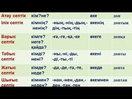 Шығыс септік