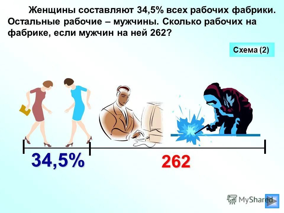 мужчины составляют 80 процентов всех рабочих завода. мужчины составляют 80 процентов всех рабочих завода. сколько процентов из всех ученых мира составляют женщины. в санатории отдыхали 460 отдыхающих из которых 70. математика 6 класс гдз номер 174.