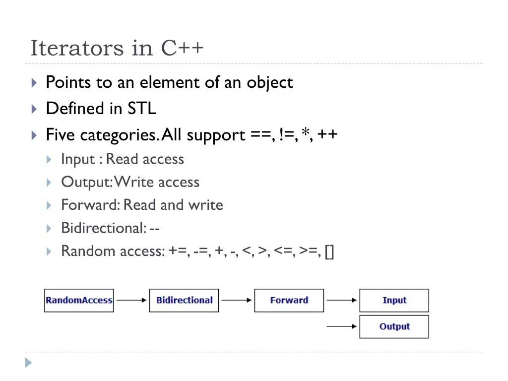 Итераторы c++. Итераторы c++ STL. Виды итераторов c++. Итератор это c. Object definition