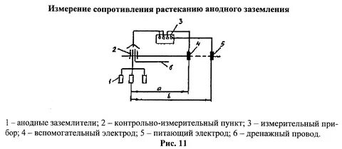 Измерительное сопротивление