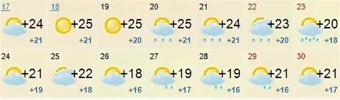 Погода в алуште в ноябре месяце 2024
