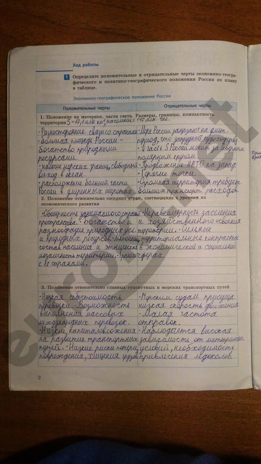 География земли 5 класс супрычев ответы. Практическая тетрадь по географии 10 11 класс супрычев 1 2 практическая. практические работы супрычев. супрычев григоренко тетрадь для практических. р т по географии практических работ.