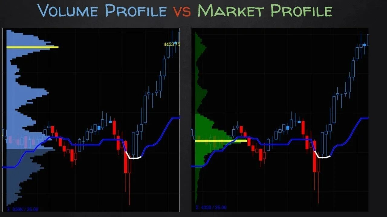 Профиль рынка. Рыночный профиль Market profile. Профиль объема. Volume profile индикатор. Market volume