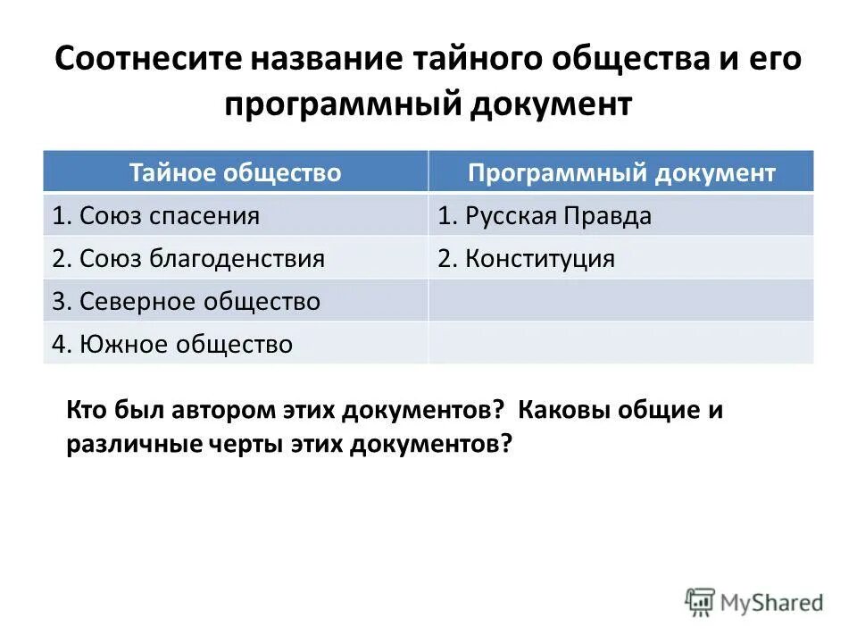 как назывался программный документ северного тайного общества. методы северного общества декабристов. как назывался программный документ северного тайного общества. как назывался программный документ северного тайного общества. программные документы северного и южного общества декабристов.