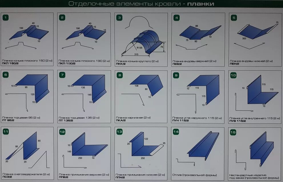 Доборные элементы кровли схема монтажа. Доборные элементы кровли металлпрофиль. Zodiac термопанели доборные элементы. Доборные элементы кровли металлпрофиль. Элементы кровли металлпрофиль.