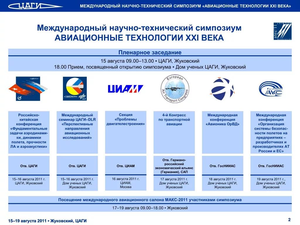 Федеральное автономное учреждение национальный институт. Центральный аэрогидродинамический институт (ЦАГИ). Центральном аэрогидродинамическом институте имени Жуковского. ФАУ ЦАГИ Жуковский. ЦАГИ эмблема.