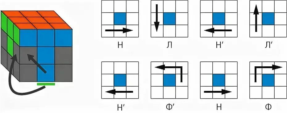 Кубик 3х3 сборка для новичка. Схема кубика Рубика 3 на 3. Схема сборки кубика Рубика 3х3. Кубик рубик 3 на 3 схема. Схема сбора кубика Рубика 3х3.