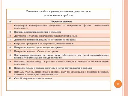 Аудит финансовых результатов цель
