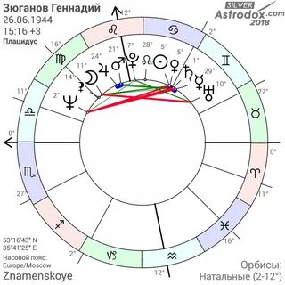 Спидометр любви натальная карта