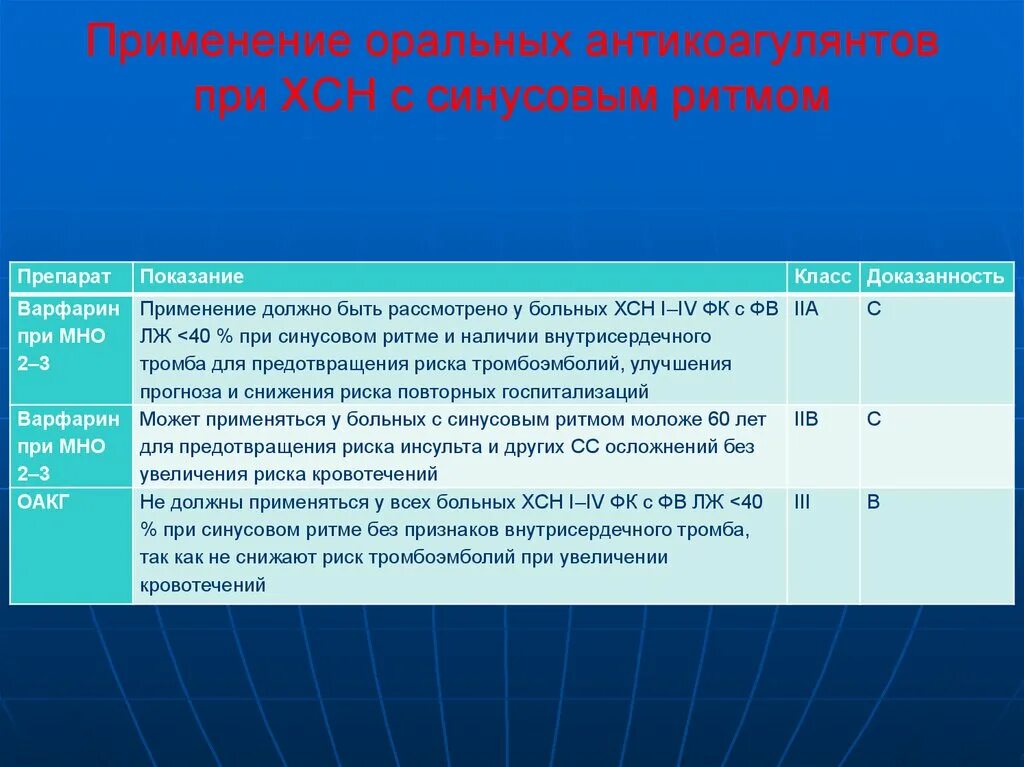 Сердечная недостаточность 2б 3 ФК. ХСН 2а 2фк классификация. ХСН 1 ФК 2 что это такое. ХСН НК 2а. Сердечная недостаточность 2 а