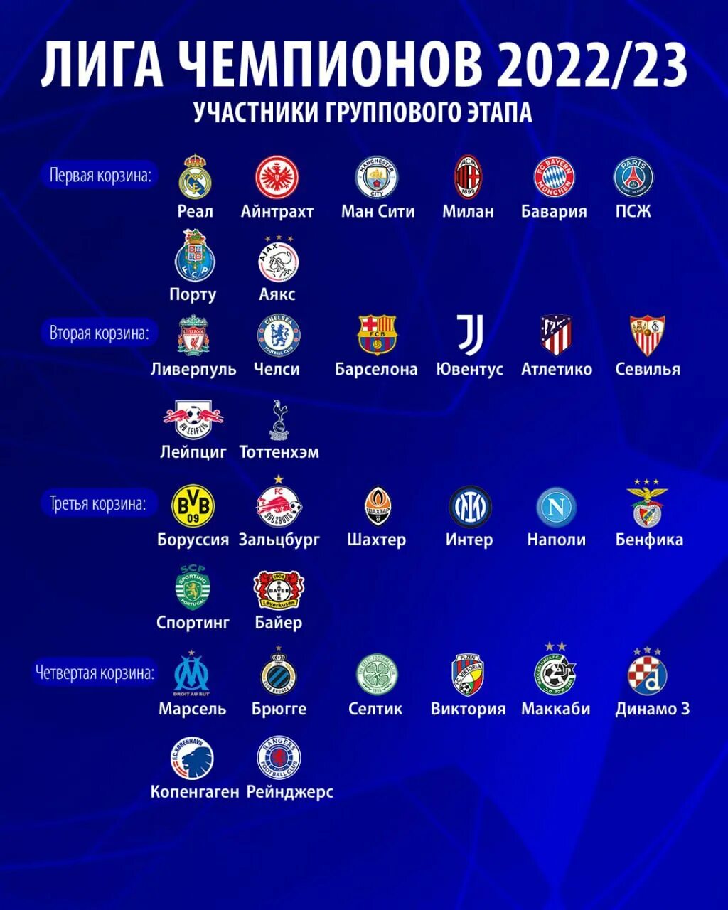 Турнирная таблица лиги чемпионов 2023 2024