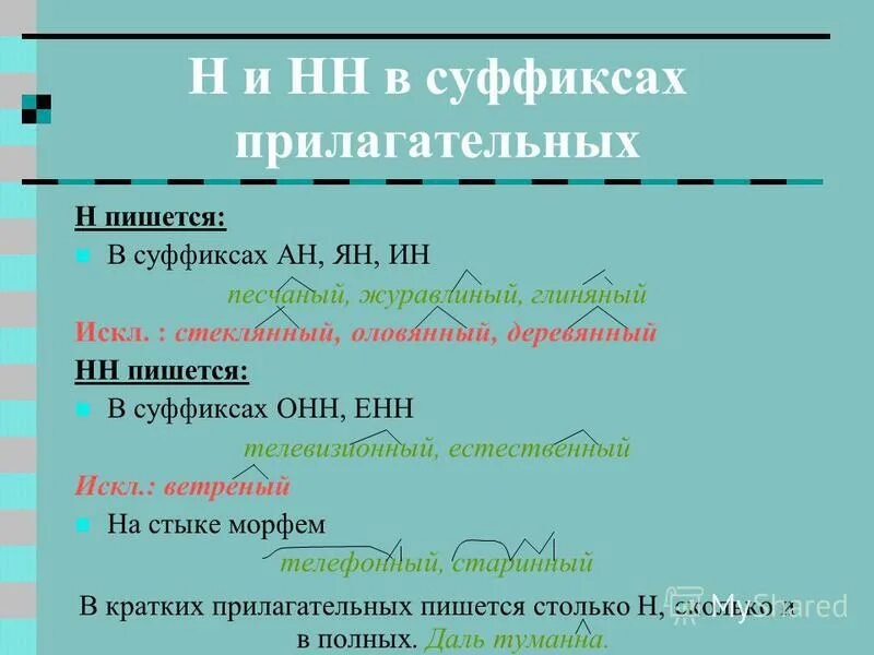 стеклянный оловянный деревянный исключения. оловянный деревянный стеклянный правило. прилагательные с суффиксами ан ян ин онн енн. деревянный как пишется нн. правописание н и нн в суффиксах отыменных прилагательных.