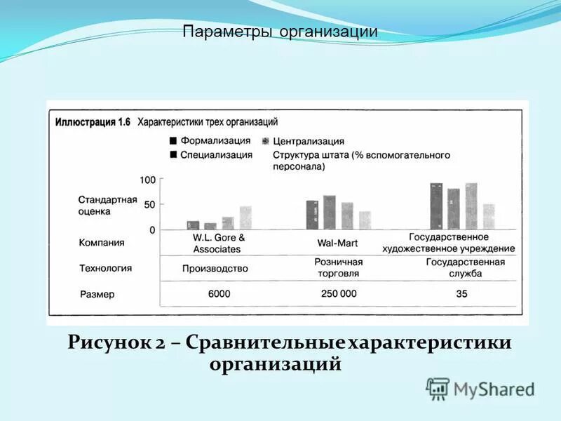 Крупные организации характеристика. Параметры организации. Параметры характеристики компании. 3 Характеристики фирмы. Ключевые параметры организации.