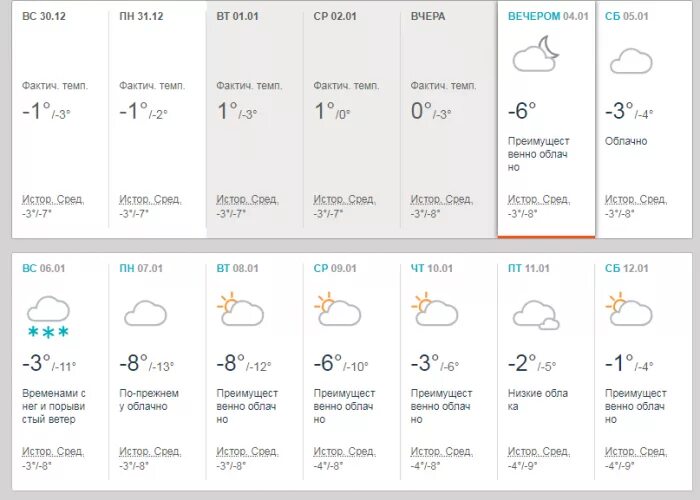 Какой будет январь в россии. Погода в Украине. Погода на январь. Погода на Украине на месяц. Какая погода была вчера вечером.