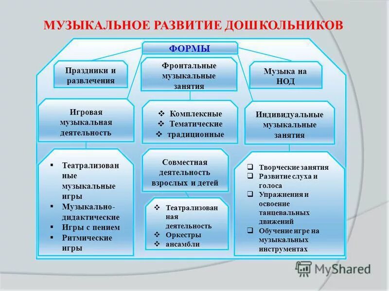 Фронтально-коллективная форма работы. Фронтальная форма обучения виды. Фронтальные формы работы с детьми. Индивидуальная форма организации обучения. Индивидуальные подгрупповые фронтальные формы обучения.