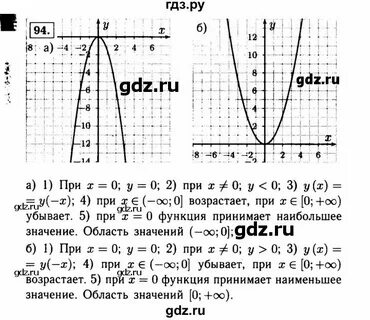 Ответкин алгебра 9