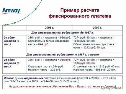 Фиксированная плата это
