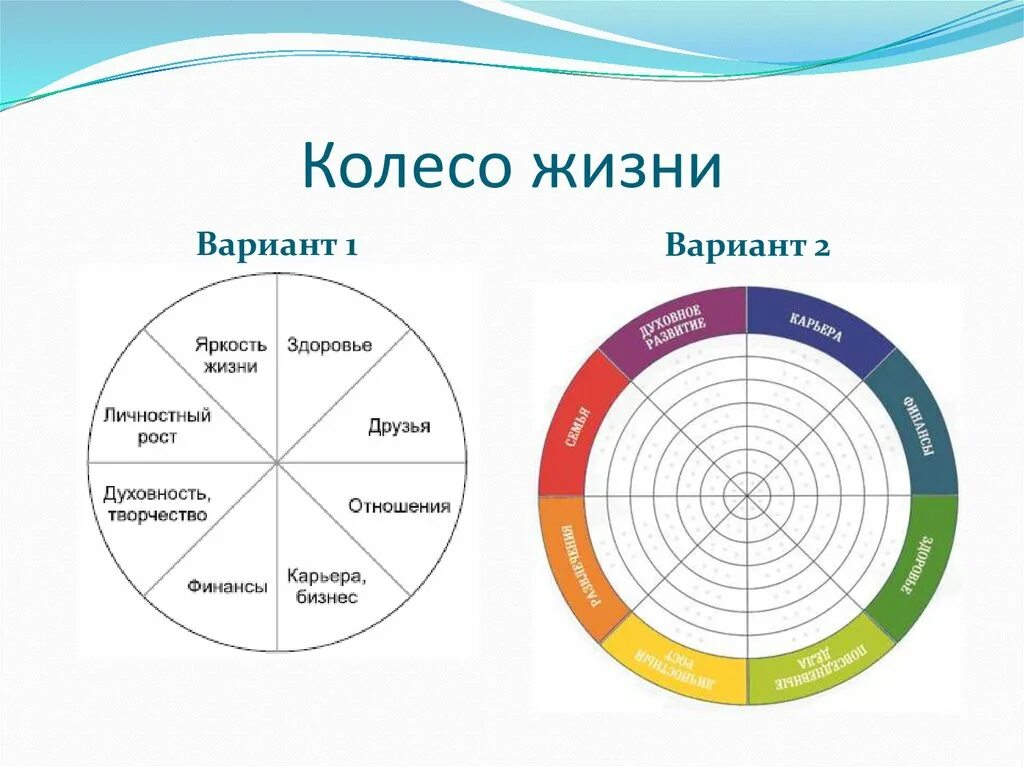 Колесо баланса 6 секторов. Сферы жизни колесо жизненного баланса. Тайм менеджмент колесо жизненного баланса. Круг сфер жизни баланса.