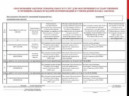 Обоснование закупок по 44 фз образец