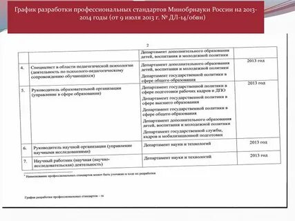 Разработка профессионального стандарта