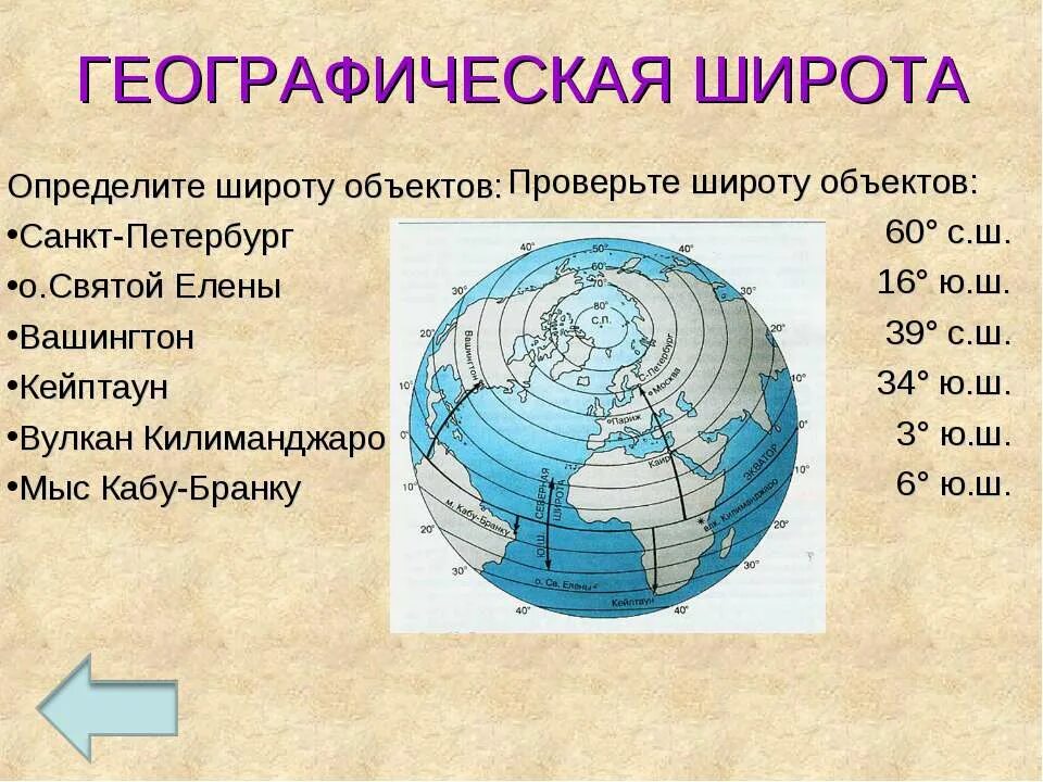 Географические координаты. Широта и долгота на карте. Географическая широта Санкт-Петербурга. Географическая широта объекта это.