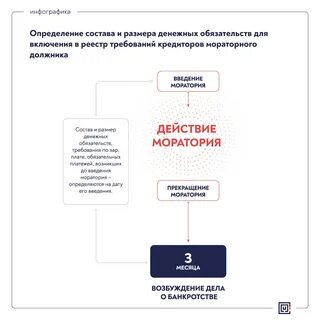 Действие моратория