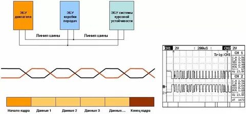 Синхронная передача информации