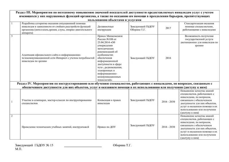 Карта доступности объектов для инвалидов