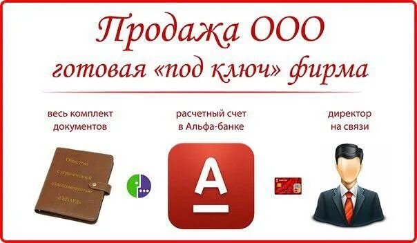 Путь клиента в маркетинге. Прогноз продаж. Кампании продаж. Кампании продаж. Типами импульсивных покупок.
