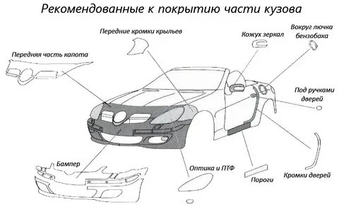 Левая сторона автомобиля