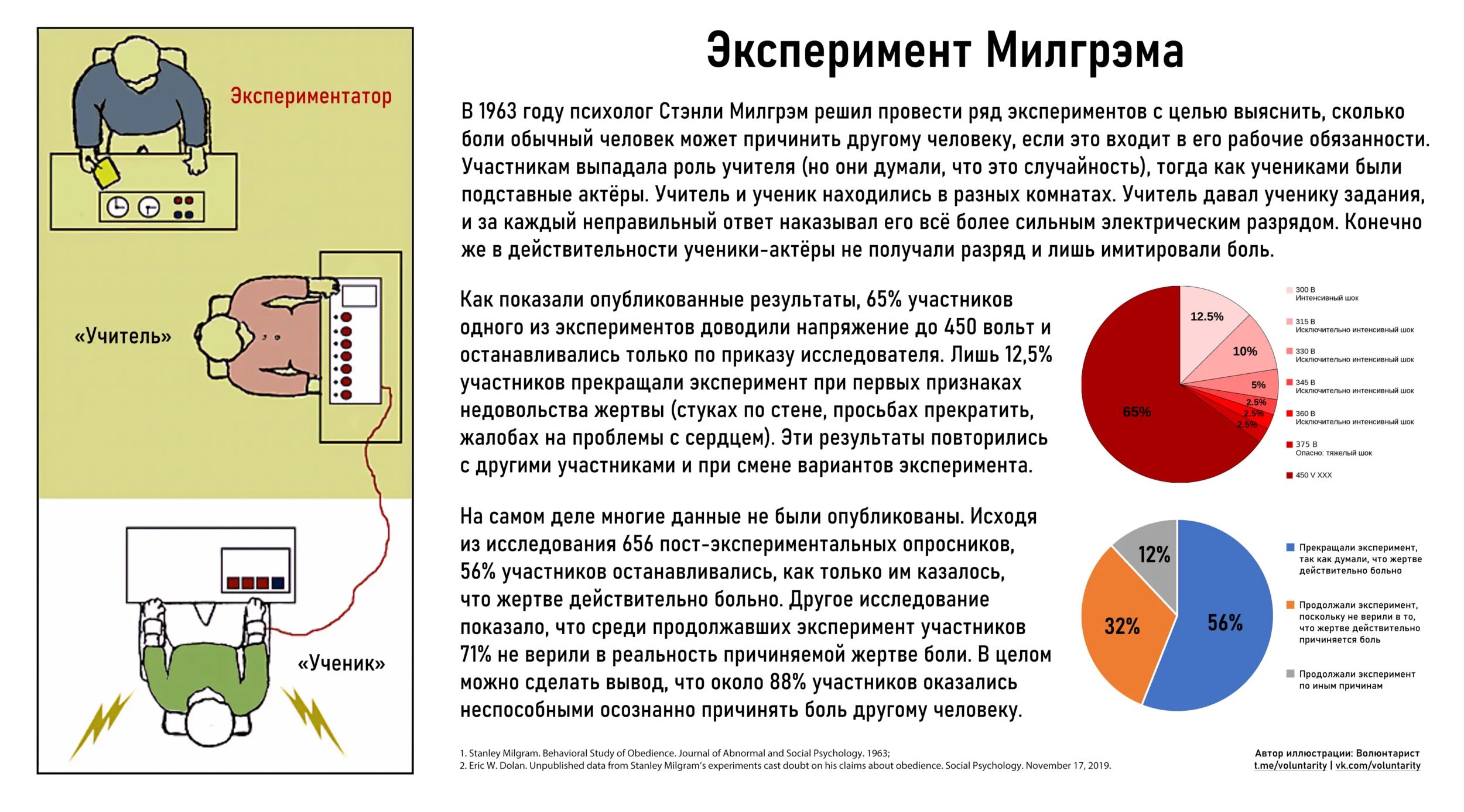 Эксперимент милгрэма. Эксперимент милгрэма результаты. Эксперимент с милгрэма показал что. Эксперимент с милгрэма показал что. Эксперимент стэнли милгрэма описание.