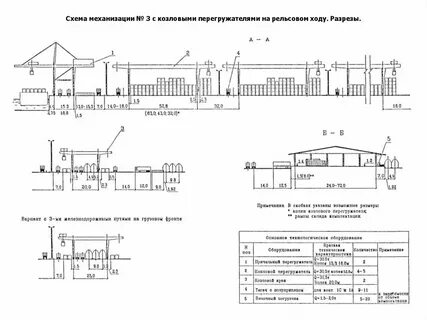 Механизация расчетов