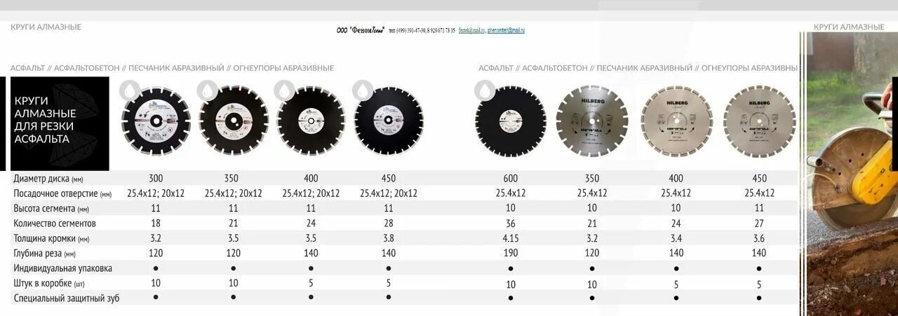 расход алмазных дисков. круг алмазный 1a1rss/c3-h 232x2,6/1,8x12x22,23-16 technic advanced. расход алмазных дисков. глубина реза 230 диска по бетону. круг алмазный distar 150 classic h12.