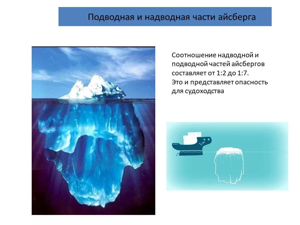 Проекты по использованию айсбергов