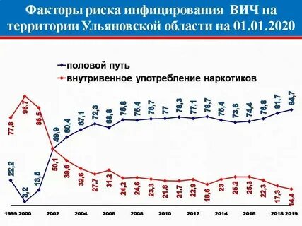 Инфекция 2021 года
