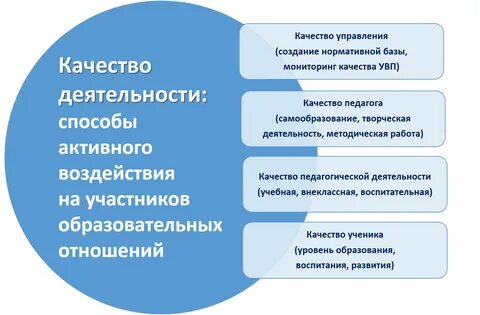 Какие качества деятельности в виде