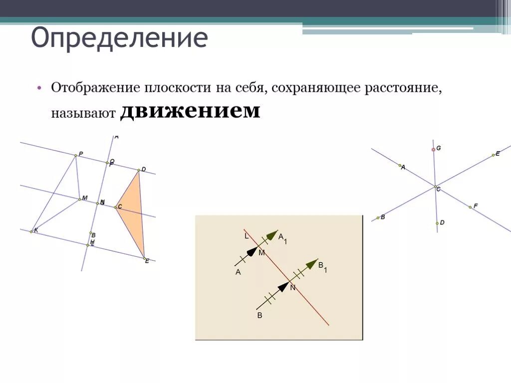 Отображение плоскости. Отображение плоскости на себя. Отображение плоскости на себя понятие. Движение отображение плоскости на себя.