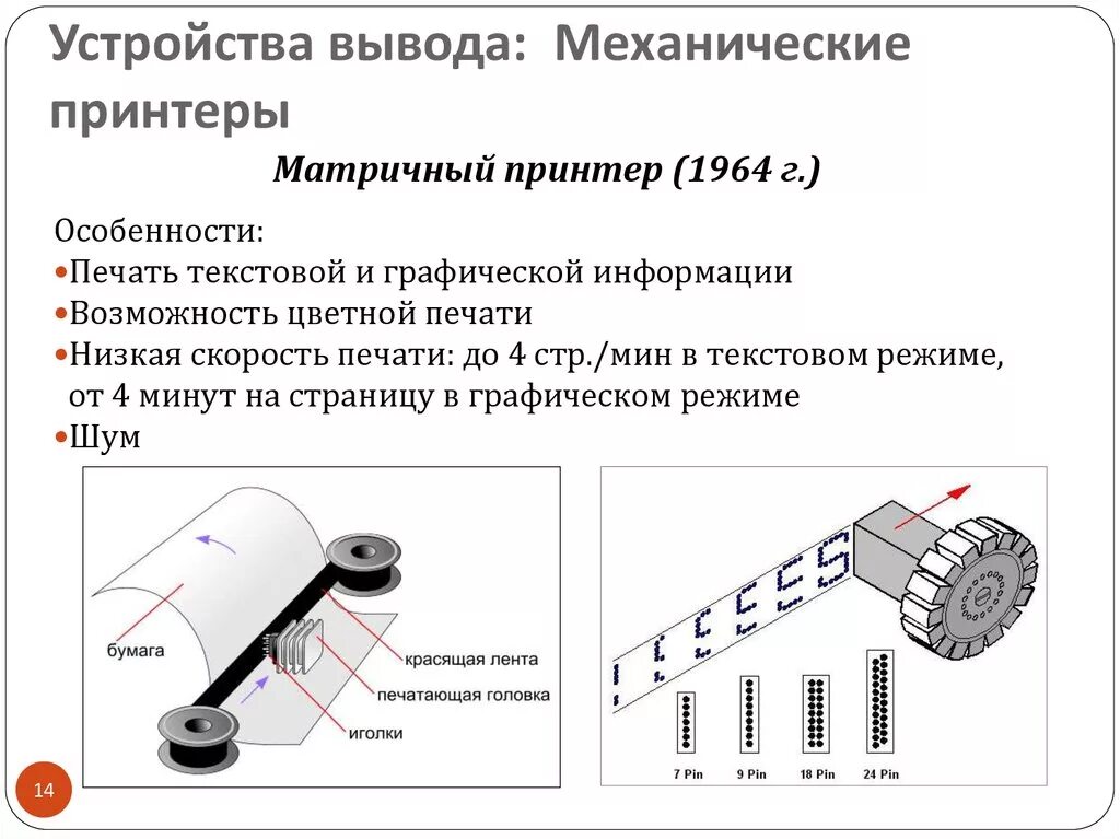 Матричный принтер печатает. Схема работы матричного принтера. Устройство печатающей головки матричного принтера. Принцип работы матричного принтера схема. Матричный принтер принцип работы.